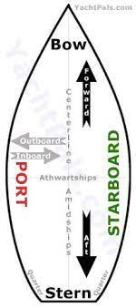Learning To Sail Around The Boat Yachtpals Com Sailing Yacht Sail Life