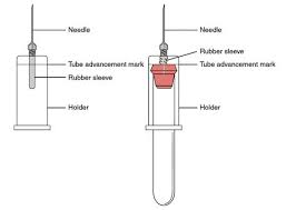 vacuum evacuated tube system this system contains a