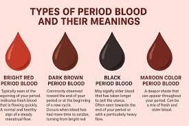 Image result for Menstrual Bleeding