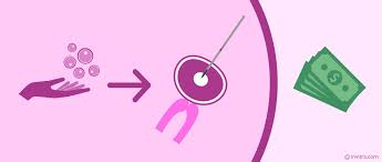 Explore the best info now. How Much Does Egg Donation Cost Prices Fees