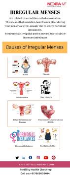 Pin On Irregular Menses
