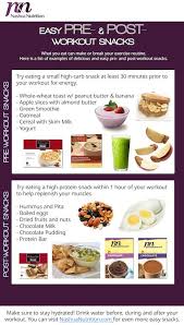 Pre And Post Workout Snacks Post Workout Food Workout Food Post Workout Snacks