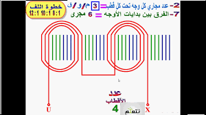 والفرق هو أنه في المحركات ذات مرحلة واحدة بيفيلار، بدء لف فقط يعمل قبل تسارع المحرك. Ø¹Ø¬Ø² Ø³Ø¨Ø¨ ØªÙØ±ÙŠØº Ù‚Ø§Ù†ÙˆÙ† Ø§Ù„Ù‚Ø¯Ø±Ø© Ù„Ù…Ø­Ø±Ùƒ Ø§Ø­Ø§Ø¯ÙŠ Ø§Ù„ÙˆØ¬Ù‡ Myanmaroffices Com