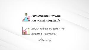 Hemşirelik taban puanları 2020 ile ilgili yazımızı sizler için hazırladık. Florence Nightingale Hastanesi Hemsirelik Taban Puanlari Ve Siralamalari 2020
