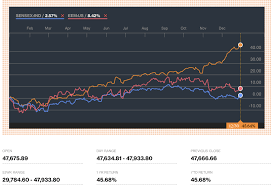 haqs musings pakistan stock market is the worlds best