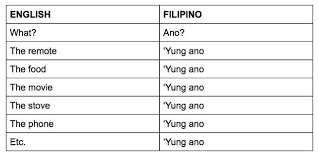 Let's warm up our bodies and our minds. 19 Weird And Hilarious Things People Who Speak Filipino Will Understand