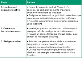 Ce qu'il faut retenir, c'est que l'épreuve comptera pour 10% de la note finale du bac et qu'elle portera sur l'une des deux spécialités choisies par l'élève. Bac 2021 Maths Tle Generale 2 En Quoi Consistent L Epreuve Ecrite Et Le Grand Oral Fiche De Revision Annabac