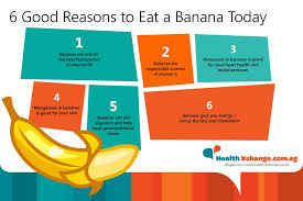 Cosmetic medical & pharmaceuticals suppliers. Healthxchange Sg Ever Wondered What Goodness Is In A Banana Other Than Being Rich In Vitamin B6 Bananas Are A Good Source Of Vitamin C Dietary Fibre And Manganese Bananas Are Also