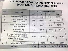 What do i need to do after. Jpj Releases Ceiling Prices For Driving School Courses On Facebook
