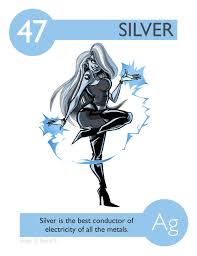 Silver Element Chemistry Teaching Chemistry Periodic Table