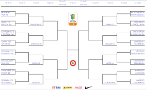 27 gennaio 2021 coppa italia 73 modena 34 cosenza 34 cosenza 72 s. Coppa Italia Primavera Il Tabellone Lazio Cosenza E Frosinone Salernitana Al Primo Turno Nuovo Corriere Laziale