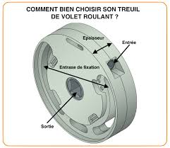 Économie de chauffage les nuits d'hiver, réduction des bruits extérieurs, barrière contre les intrusions, les volets roulants ne servent pas seulement à. Treuil Volet Roulant Mecanisme Volet Roulant