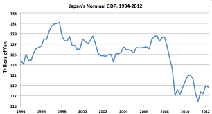 no china is not the next japan world economic forum