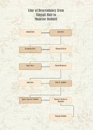 family tree maker new chart options in 2012 ancestry blog