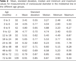 sonographic determination of liver size in healthy newborns