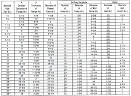 45 surprising ansi flange bolt length chart