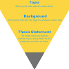 An introduction should begin with discussion of your specific topic (not a broad background overview) and provide just enough context (definitions of key terms, for example) to prepare your readers for your thesis or purpose statement. 3