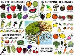 C Est Vendredi Clases De Frances Unas Francesas Aprender Frances