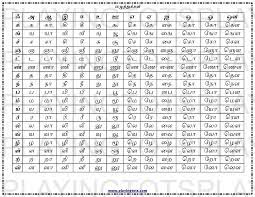 This package consists of 247 individual tamil letters and additional letters for word formations. Free Tamil Learning Charts Posters For Toddlers And Preschoolers