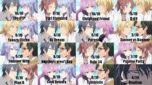 Rikei Ga Koi Ni Ochita No De Shoumei Shitemita Ending Theme Rikei Ga Koi Ni Ochita No De Shoumei Shite Mita Episode 5 Discussion Anime