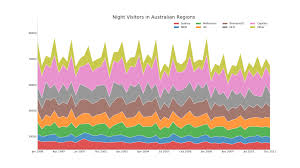 top 50 matplotlib visualizations the master plots w full