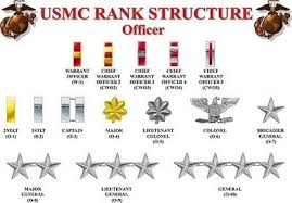 Pin On United States Marine Corps