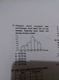Untuk mengetahui menghitung ukuran pemusatan (mean, median dan modus). Histogram Berikut Merupakan Hasil Penimbangan Berat Badan Dari 40 Pria Dewasa Rata Rata Berat Badan Brainly Co Id