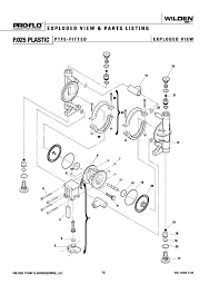 Wilden has the infrastructure and intellectual capital to solve your application problems with knowledge, service, and products. Wilden P 025 Plastic Ptfe Fitted Eom Pumping Solutions Inc
