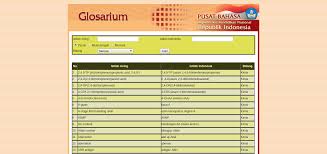 Maybe you would like to learn more about one of these? Glosarium Bahasa Indonesia Tiga Bulan Terakhir Waktu Luang Saya By Dedy Yugo Purwanto Glosarium Indonesia Medium