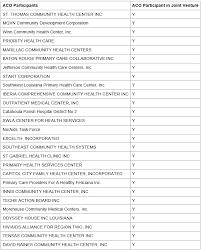 Home » community health center incorporated. Lpca Louisiana Primary Care Association Inc