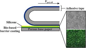 Cmg aluminum composite wall panel systems offer incomparable design flexibility to achieve dramatic finished appearance and impact. Preparation And Characterization Of Cellulose Based Barrier Coatings For Producing A Release Liner Out Of A Porous Base Paper Springerlink