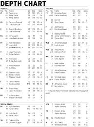 nc state football depth chart pack insider