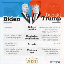 Trt World On Twitter Trump Or Biden With Just 29 Days Until The Us Presidential Election A Quick Cheat Sheet On Some Of Their Formative Decisions Https T Co E0xd5ub4o4