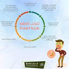 ما الفرق بين قرحة المعدة والتهاب المعدة map map screenshot