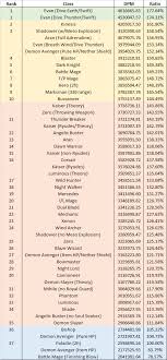 Kms Dpm Chart Pwner