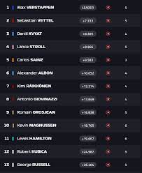 19 aprilie • formula 1. Formula 1 Rezultat Marele Premiu Al Germaniei Video Foto