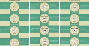 Grammar index quantifiers (3) quantifiers (2) +much/many. Quantifiers With Countable And Uncountable Nouns 7esl English Grammar Countable And Uncountable Nouns Uncountable Nouns