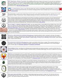 Symbols Magick Symbols Positive Change Social Development