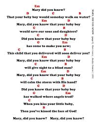 Mary Did You Know Lyrics And Chords Faith And Music Ukulele Chords Songs Ukulele Songs Beginner Ukulele Songs