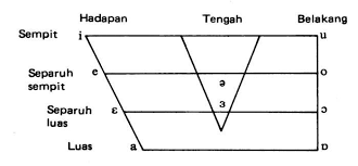 0 ratings0% found this document useful (0 votes). Http Www Ukm My Kitbm Wp Content Uploads Artikel All Kertas Kerja Seminar Bm Untuk Pa Pdf