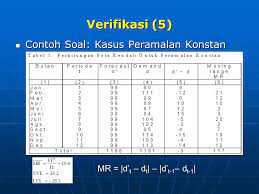 Contoh Soal Metode Eksponensial
