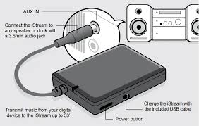 The 2 Best Bluetooth Transmitters Of 2024 | Reviews By Wirecutter