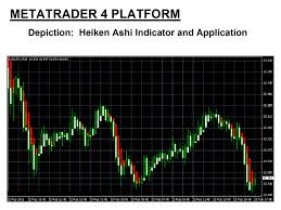 Heiken Ashi Indicator Explained What Are Heiken Ashi