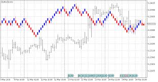 Free Download Of The Renko 2 0 Indicator By Fishguil For