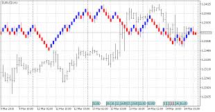 Free Download Of The Renko 2 0 Indicator By Fishguil For