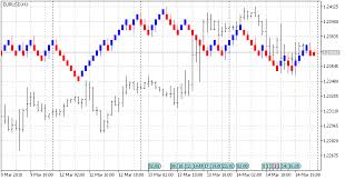 free download of the renko 2 0 indicator by fishguil for