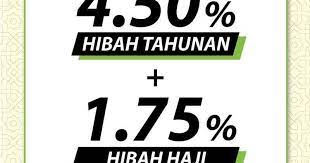 Hibah 2018 tabung haji terendah dalam sejarah ini cara nak kira berapa anda dapat soyacincau com. Sayangwang Hibah Tabung Haji Th 2017 Bonus Th 2017