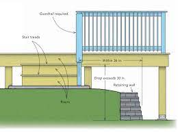 Either full wood or wooden railings with aluminum pickets are great options for your deck! Handrail Building Code Requirements Fine Homebuilding