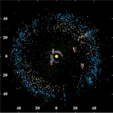 This asteroid belt is also called the main asteroid belt or main belt to distinguish it from other asteroid populations in the. Kuiper Belt Wikipedia