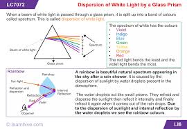 Learnhive Icse Grade 8 Physics Light Lessons Exercises And Practice Tests Science Light Lessons Light Science Physics Notes